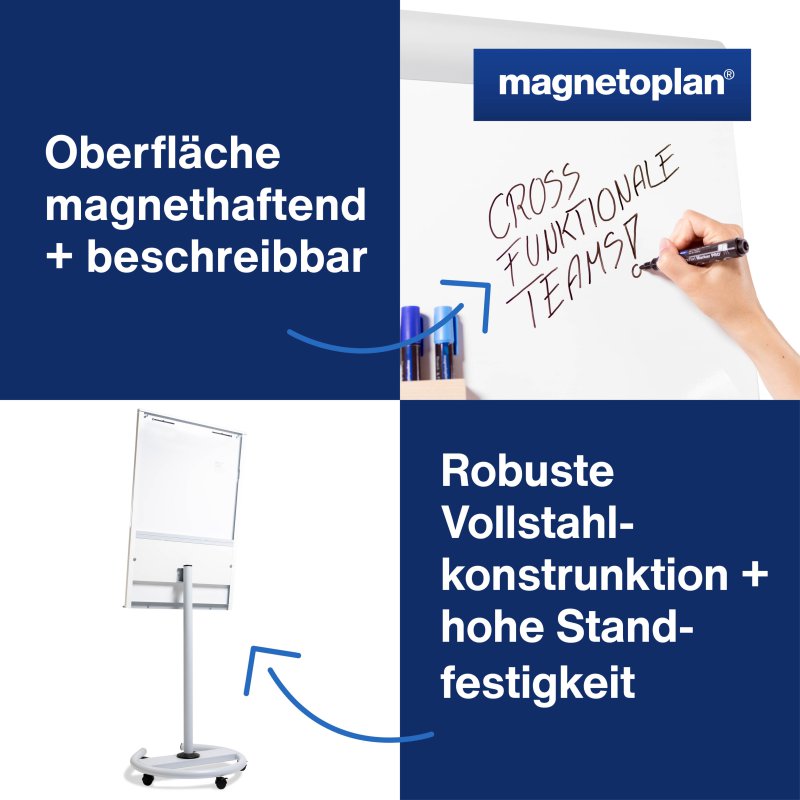 magnetoplan flipchart Junior Plus mobil, magnétique, 680×1040 mm, blanc/gris clair