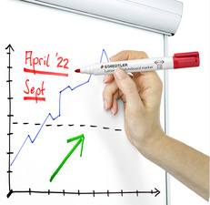 STAEDTLER Lumocolor whiteboard markers 351, navulbaar, 4 stuks, 2,0 mm