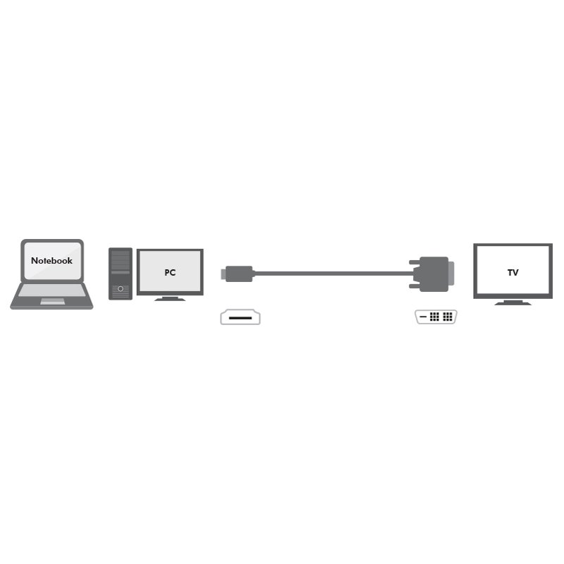 LogiLink Câble HDMI vers DVI-D, 3 mètres, noir