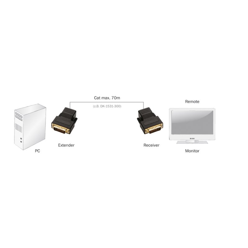 DIGITUS Amplificateur de signal DVI, câble cat.5, jusqu'à 70 mètres