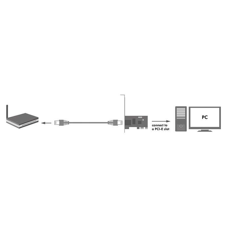 LogiLink Adaptateur réseau Gigabit Ethernet PCI Express, RJ45, 10/100/1000 Mbps