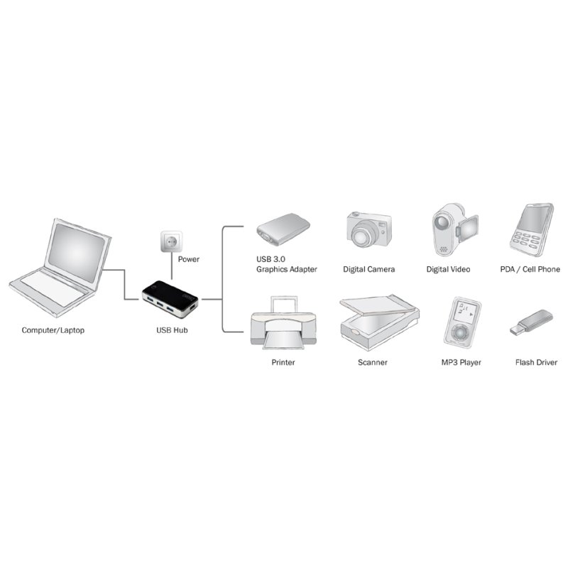 DIGITUS USB 3.0 hub, 4 poorten, zwart, inclusief voedingsadapter