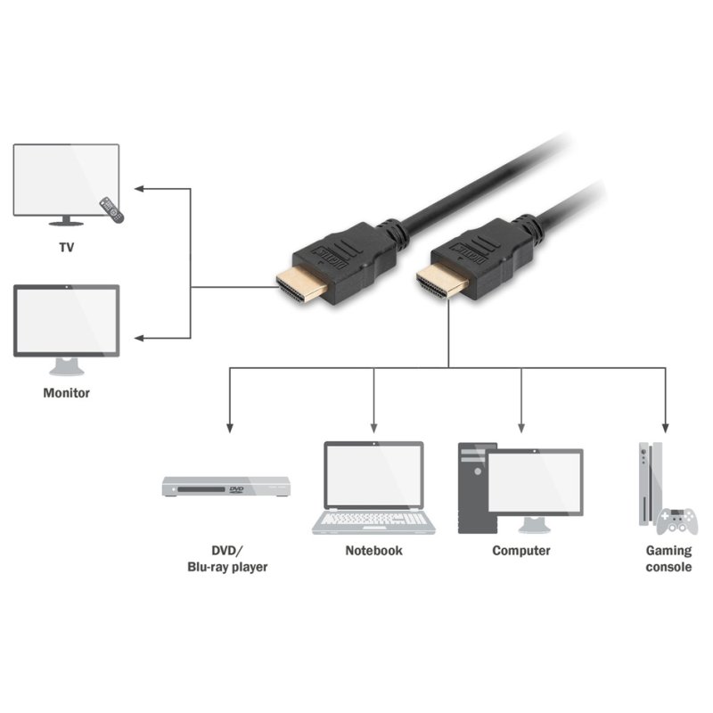 DIGITUS HDMI kabel, High Speed, zwart, 1,0 meter