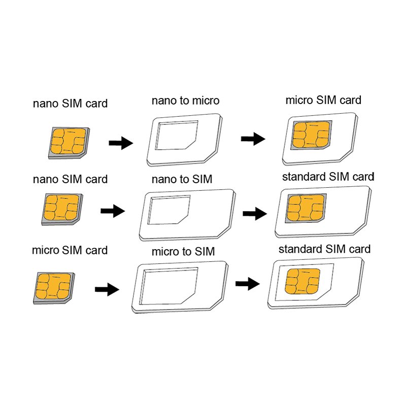 LogiLink Ensemble adaptateur carte SIM, blanc, nano/micro/standard, 3 adaptateurs, incl. éjecteur