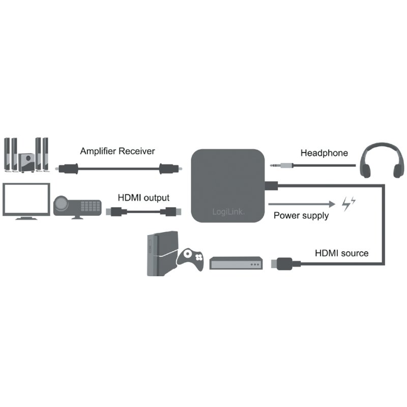 LogiLink Extracteur audio HDMI 4K x 2K, noir, HDMI 1.4