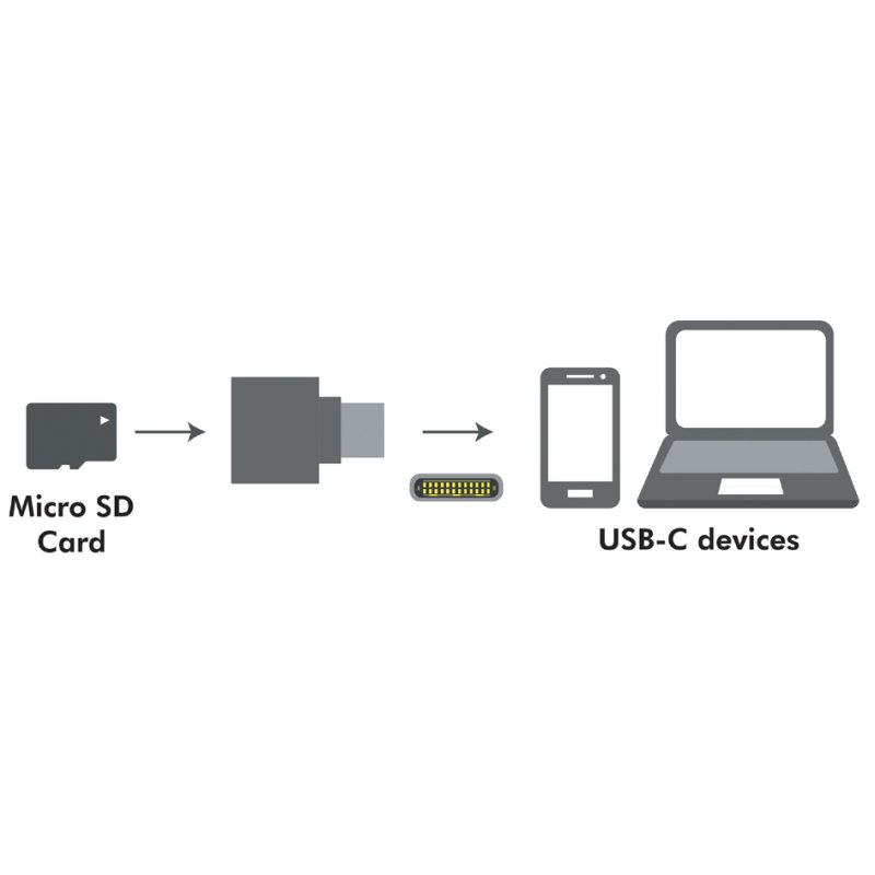 LogiLink Lecteur de cartes USB 2.0 porte-clés, noir, USB-C, microSD