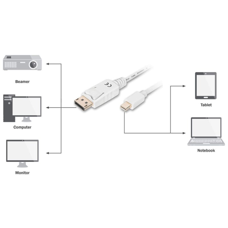 DIGITUS DisplayPort naar Mini DisplayPort kabel, wit, 2,0 m