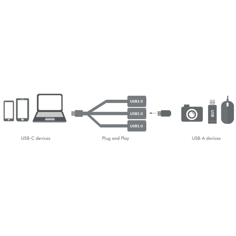 LogiLink Concentrateur USB 3.0, USB-C 3.1 Gen1, 3 ports, gris