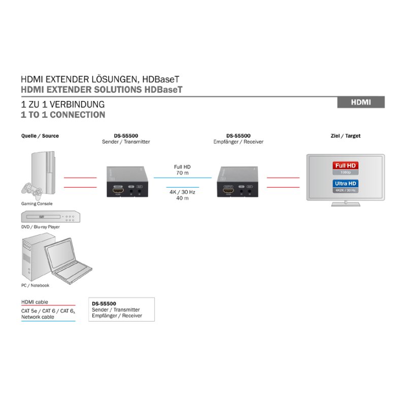 DIGITUS 4K HDMI verlengset, lokale en externe ontvanger, 40 meter