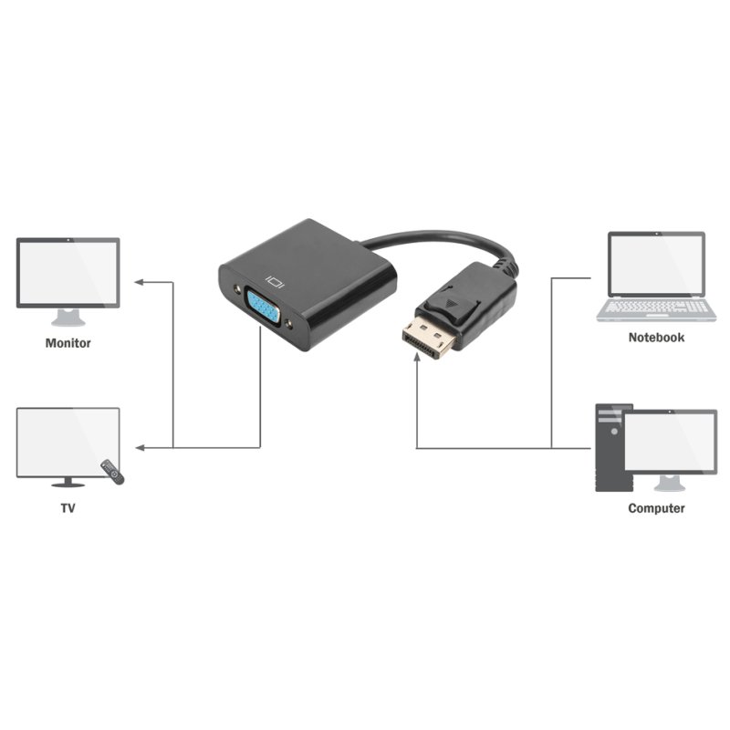 DIGITUS Adapterkabel DisplayPort naar VGA 0,15 m zwart
