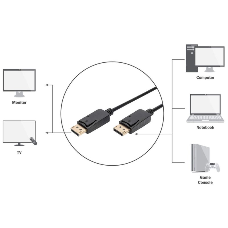DIGITUS DisplayPort kabel, stekker naar stekker, zwart, 1,0 m