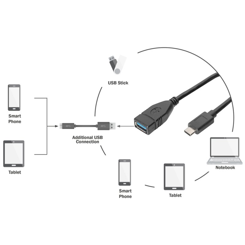 DIGITUS Câble adaptateur USB 3.0, USB-C vers USB-A, noir, 0,15 m
