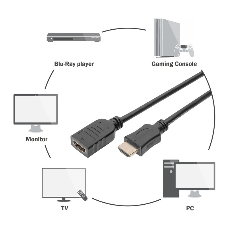DIGITUS Câble HDMI rallongé High Speed, 3 mètres, noir
