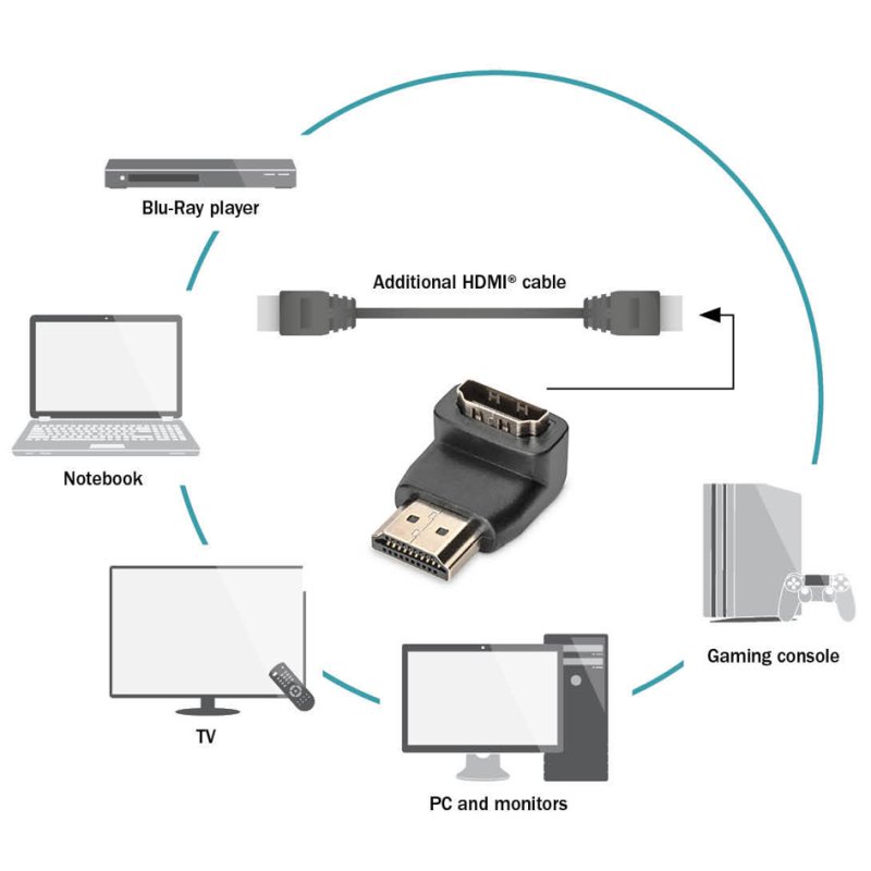 DIGITUS Adaptateur HDMI coudé, 90 degrés, HDMI-A, noir