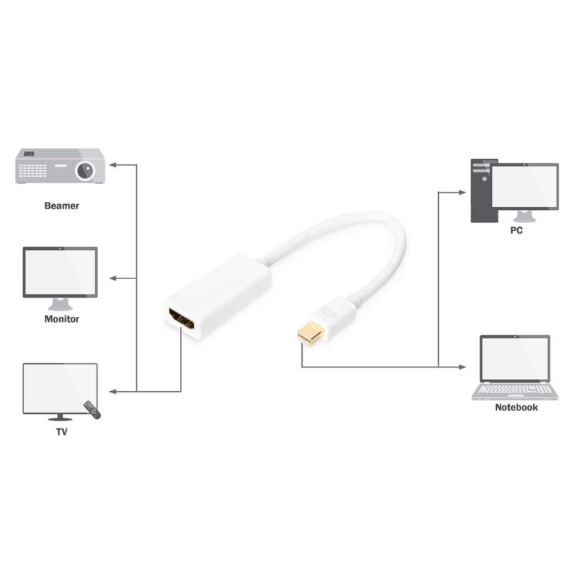 DIGITUS DisplayPort naar HDMI adapter kabel, wit, 0,15 m