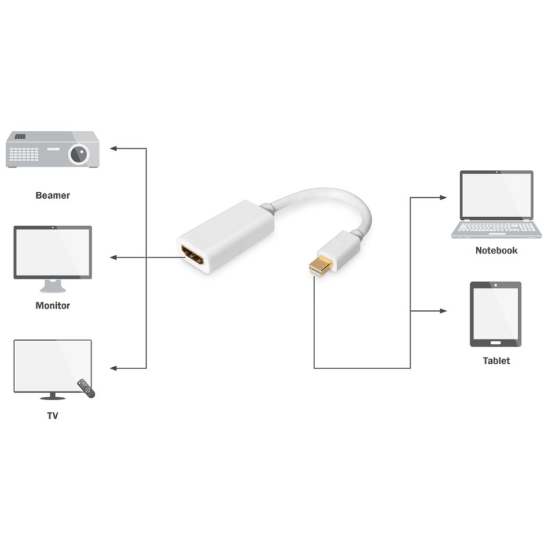 DIGITUS DisplayPort adapter kabel, mini DP naar HDMI-A, 0,15 m, wit