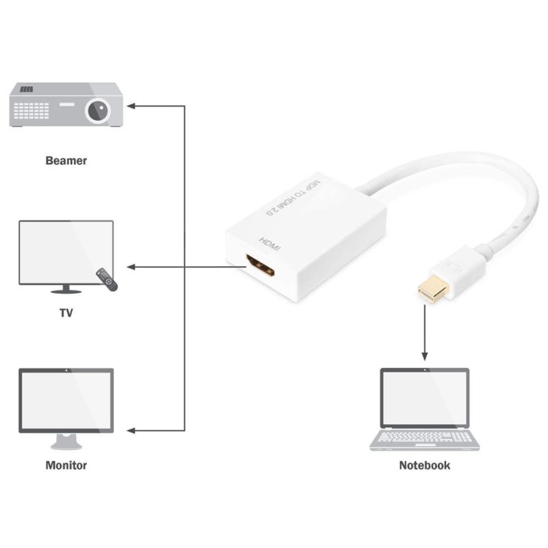 DIGITUS DisplayPort naar HDMI adapter, mini DP naar HDMI-A, wit, 0,2 m