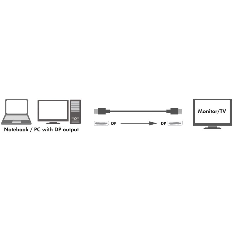 LogiLink Câble DisplayPort 1.4, noir, 2,0 mètre