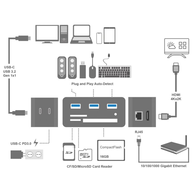 LogiLink USB 3.2 Mini Docking Station, zwart, 10-poorts, USB-C