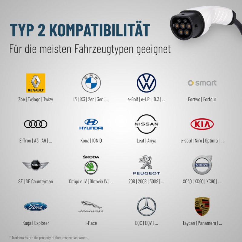IWH laadkabel elektrische auto, 2x Type 2 stekker, 3-fasig, 5 m