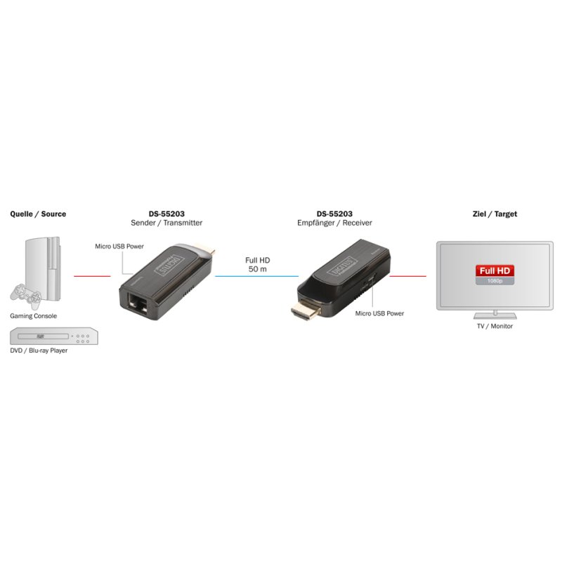 DIGITUS Mini HDMI rallonge set, Full HD, 50 mètres