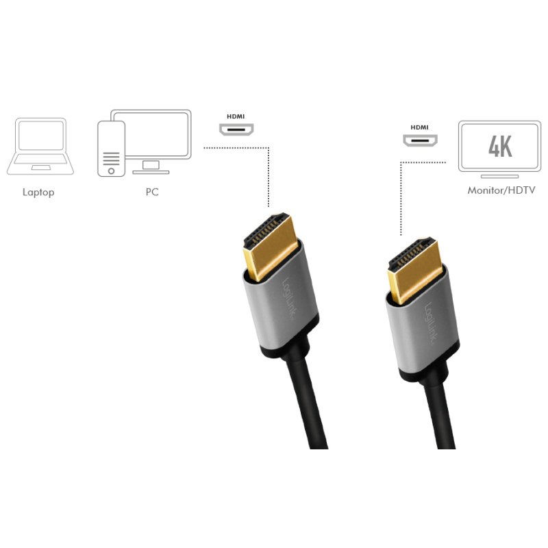 LogiLink Câble HDMI 2.0, connecteur A vers connecteur A, noir/gris, 5 mètres