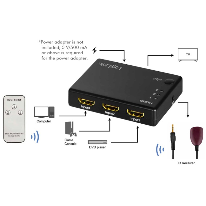 LogiLink Commutateur HDMI Full HD, 3 ports, noir, avec télécommande