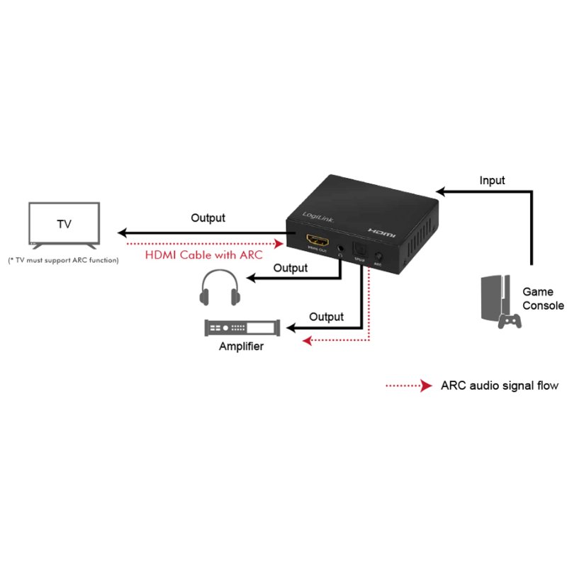 LogiLink 4K/60Hz HDMI audio extractor, black, metal housing