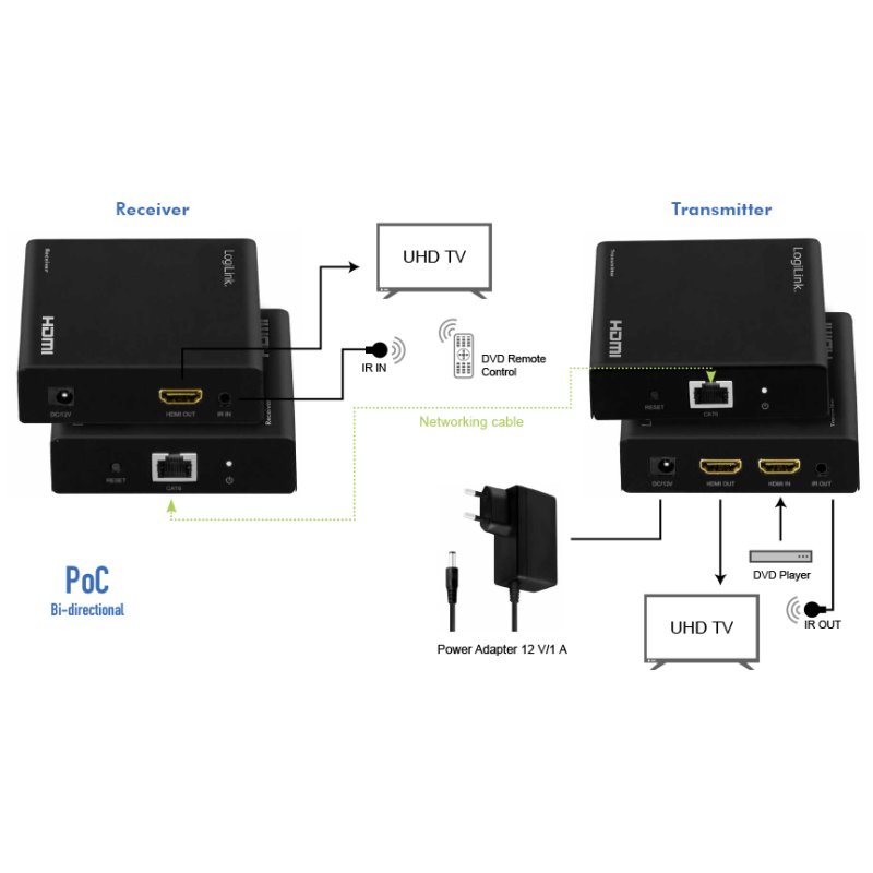 LogiLink 4K HDMI extender set over IP network, 70 m, black