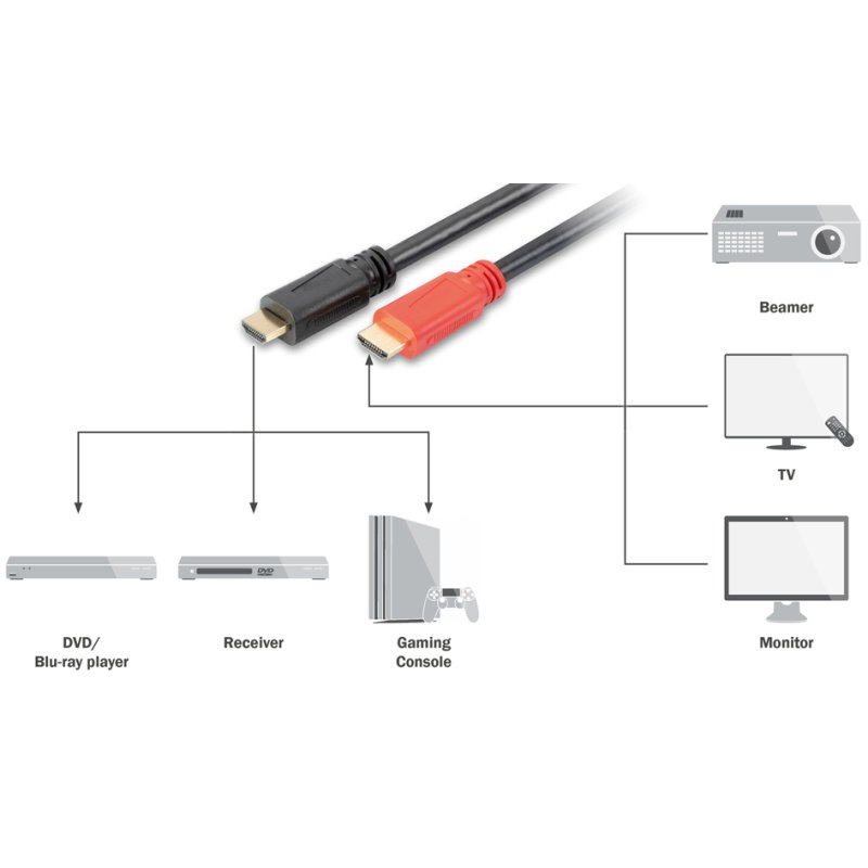 DIGITUS Câble HDMI High Speed, 10 m, noir/rouge, avec Ethernet
