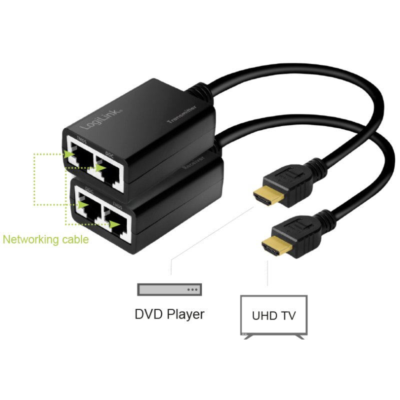 LogiLink HDMI extender set via network cable, 30 metres, black