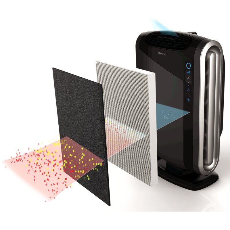 Fellowes luchtreiniger AreaMax 290, zwart, 28-42 m², 4-stufig reinigingssysteem