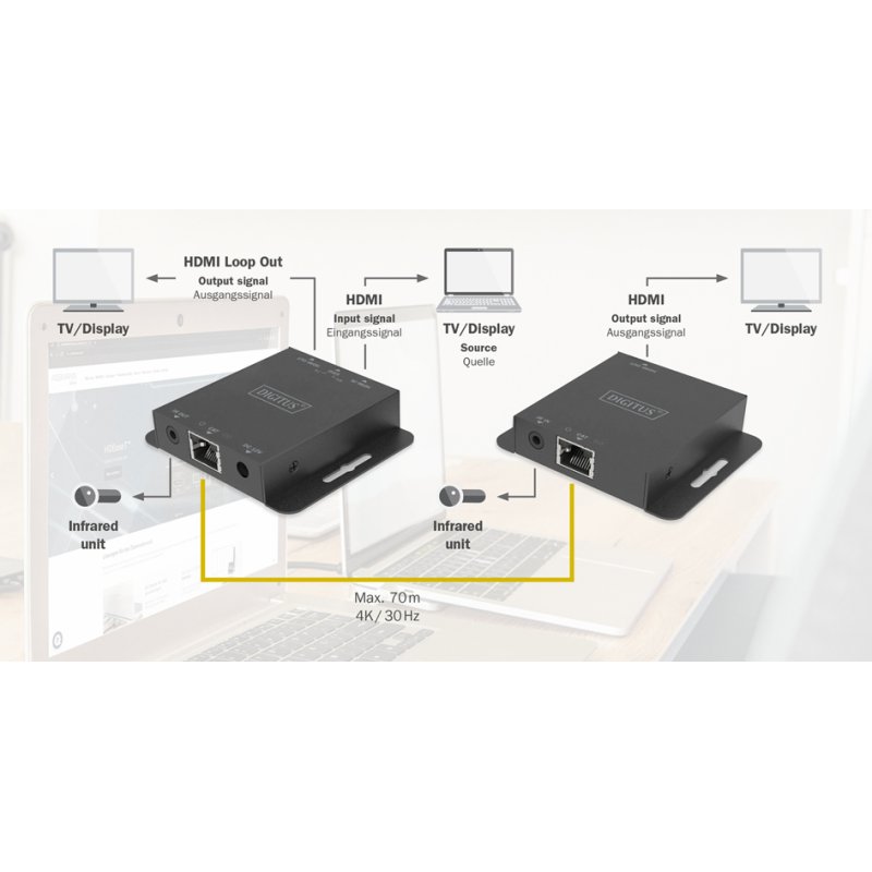 DIGITUS 4K HDMI verlenger set, 70 meter, 4K/30 Hz