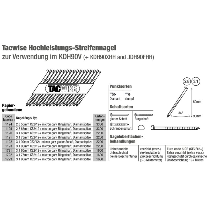 TACWISE hoekluchtnagelnagler KDH90V, oranje, 50-90 mm, D-kopnagels