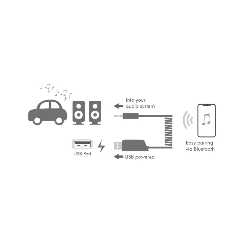 LogiLink Récepteur audio Bluetooth 5.3, noir, véhicules, portée 8 m