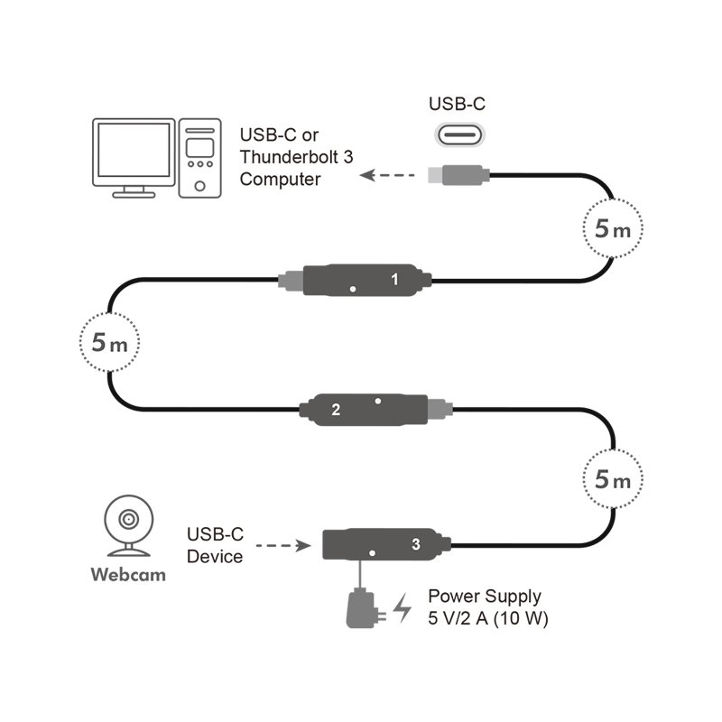 LogiLink Câble d'extension actif USB 3.2 Gen2, USB-C, 5 mètres, noir