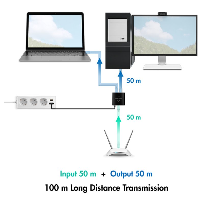 LogiLink Professional Gigabit Ethernet splitter, RJ45/USB-C to 2x RJ45, 1000 Mbit/s