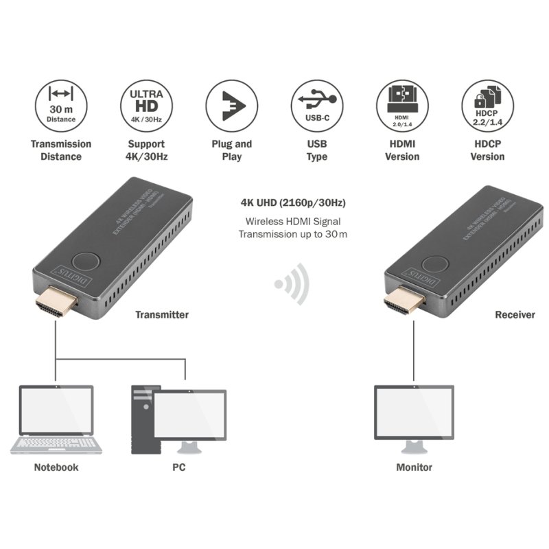 DIGITUS Rallonge HDMI sans fil 4K, 30 mètres, HDMI-HDMI