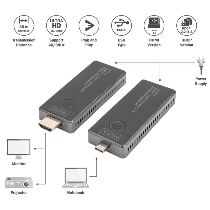 DIGITUS 4K draadloze video extender set, USB-C naar HDMI, 30 m