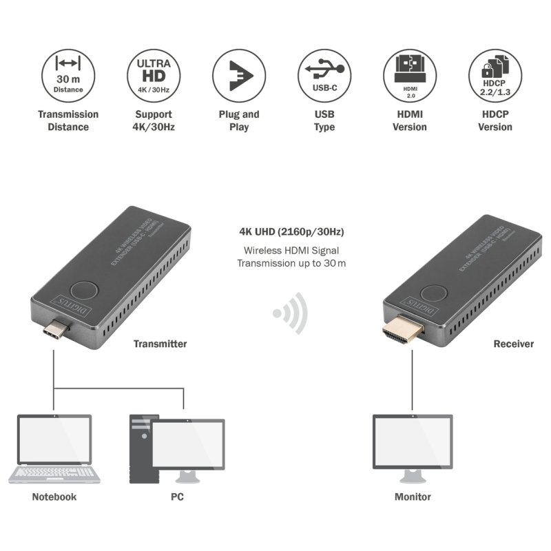 DIGITUS 4K draadloze video extender set, USB-C naar HDMI, 30 m
