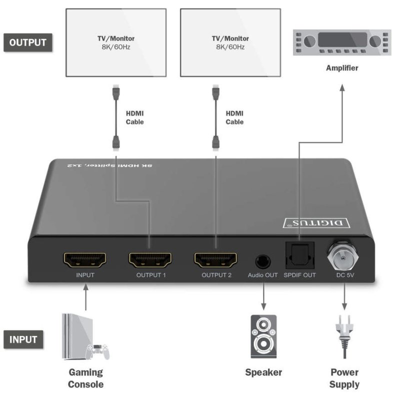 DIGITUS 8K HDMI splitter, 1×2, zwart