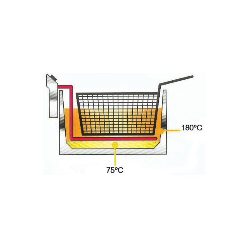 Little balance Happy Frites XL Twin dubbele friteuse, roestvrijstaal, 2 thermostaten, timer