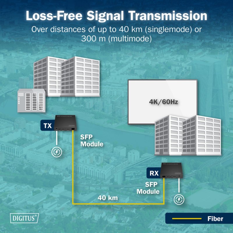 DIGITUS Prolongateur HDMI IP 4K, 4K/60Hz, fibre, 300 m