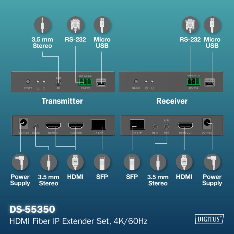 DIGITUS Prolongateur HDMI IP 4K, 4K/60Hz, fibre, 300 m