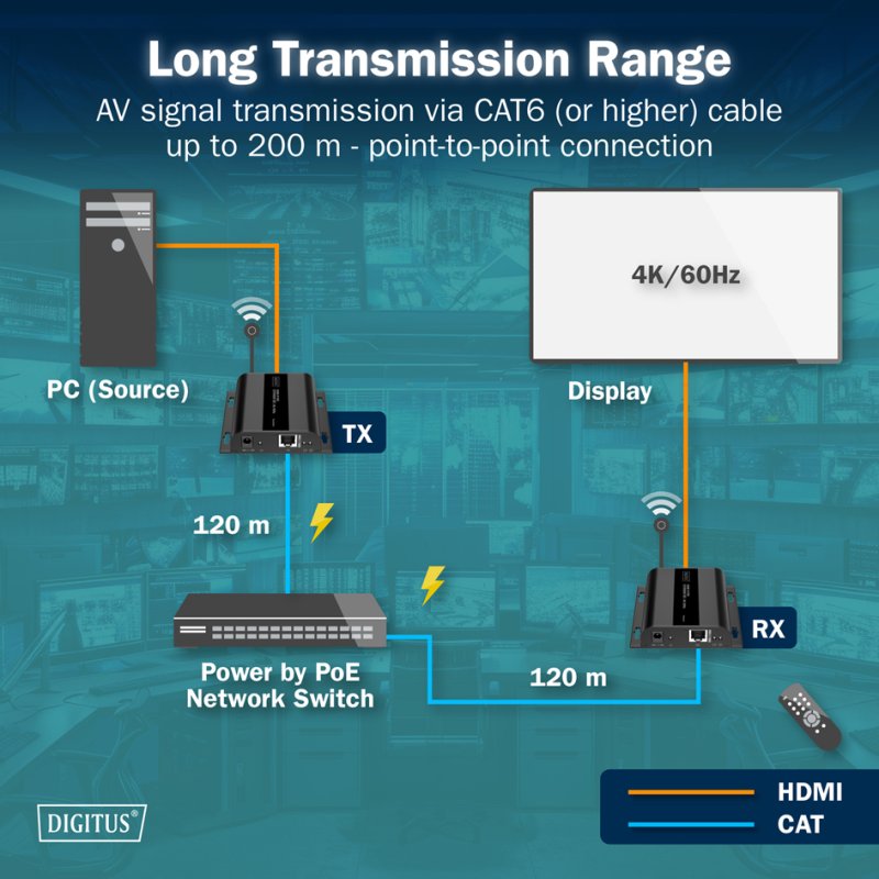 DIGITUS Récepteur HDMI IP PoE 4K, 4K/60Hz, 120/200 m