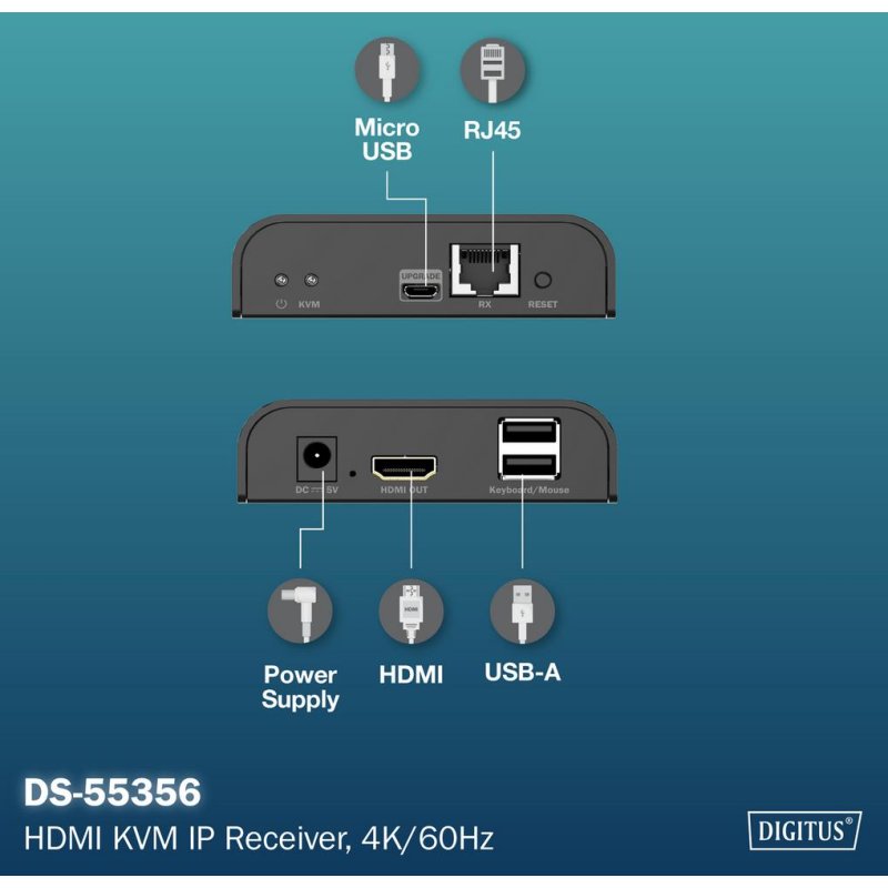 DIGITUS 4K HDMI IP ontvanger, Ultra HD 4K