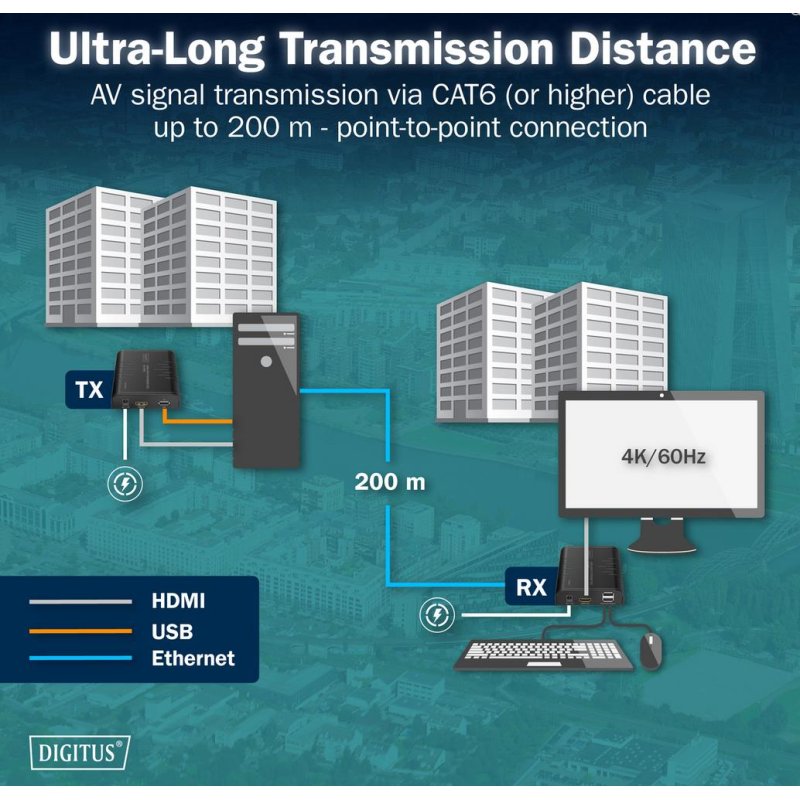DIGITUS 4K HDMI IP ontvanger, Ultra HD 4K