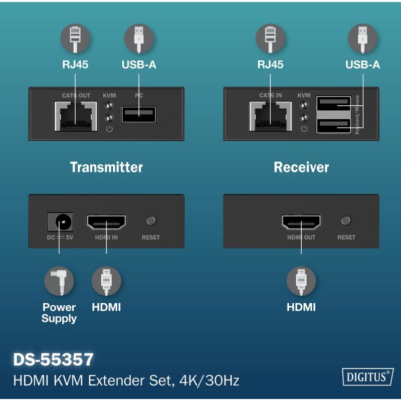 DIGITUS Ensemble Prolongateur HDMI KVM 4K, 4K/30Hz, CAT6, 40/70 m