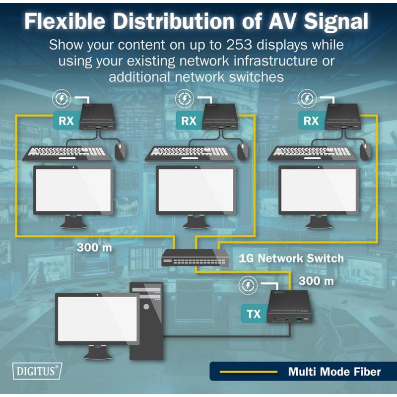 DIGITUS 4K HDMI IP extender set, fibre optic, 40 km range