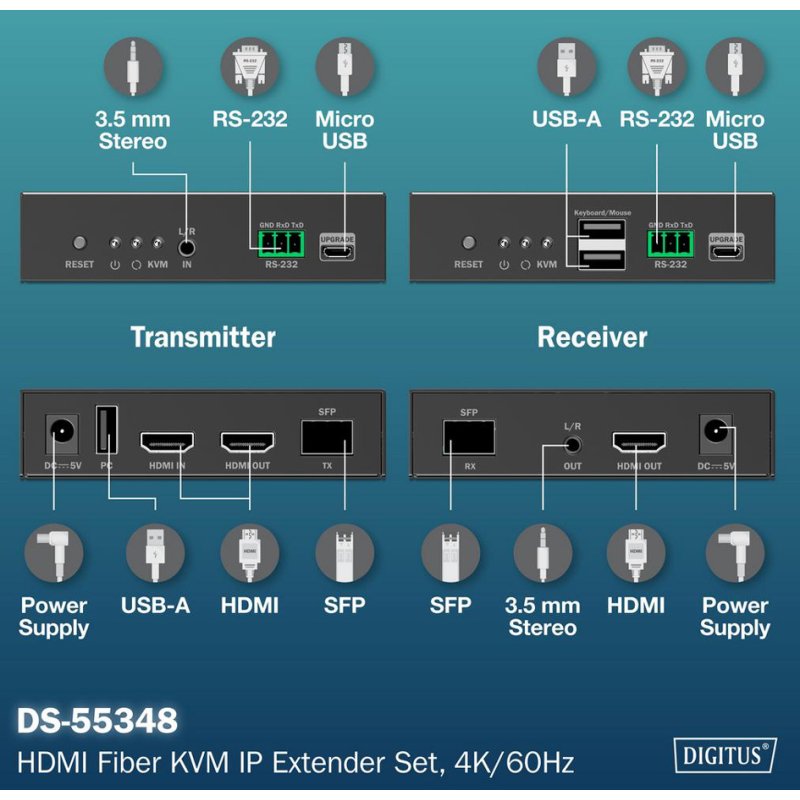 DIGITUS 4K HDMI IP extender set, fibre optic, 40 km range